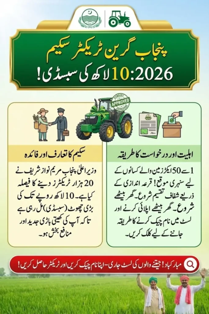 Punjab Green Tractor Scheme 2026 Latest Winner Announcement and Details