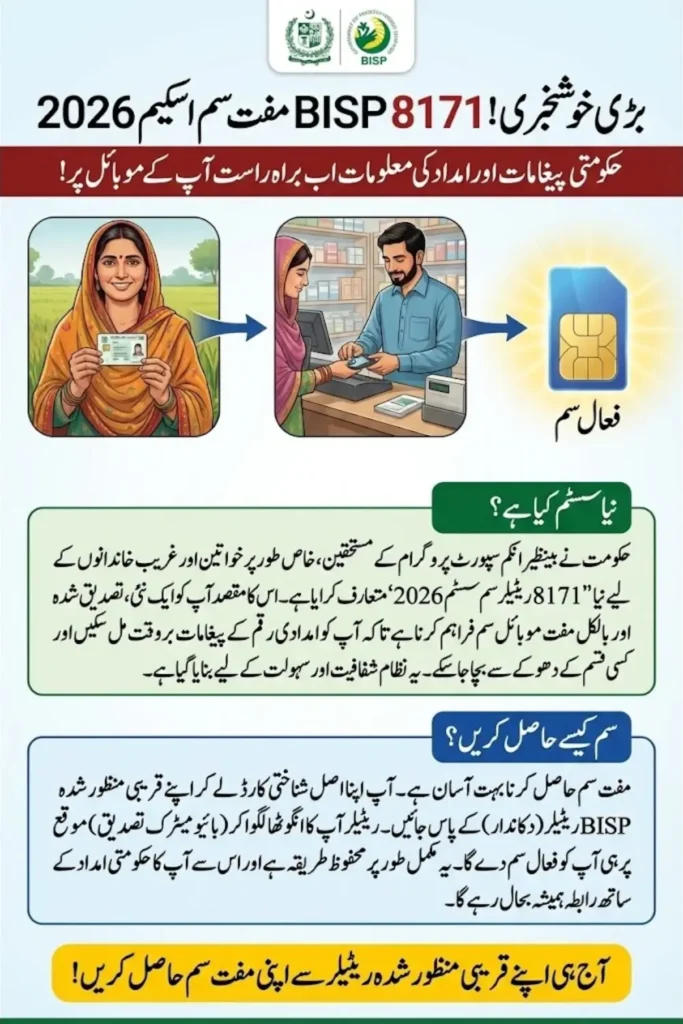 8171 BISP 2026 Retailer SIM Issuance System: Complete Step-by-Step Guide for Free SIM Verification and Allocation
