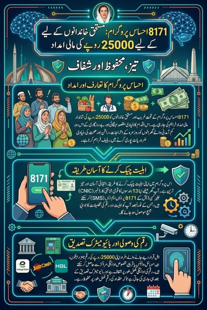 8171 Ehsaas Program 2026 – Complete Guide to CNIC Check, Eligibility, and Payment Process in Pakistan