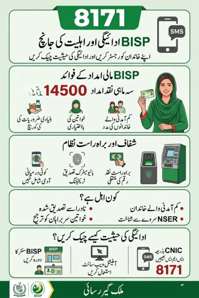 BISP Distributes Rs 82 Billion to 7.8 Million Families Across Pakistan