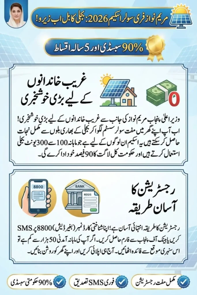 Free Electricity By Maryam Nawaz For All Punjab People Update 2026 Know Full Details