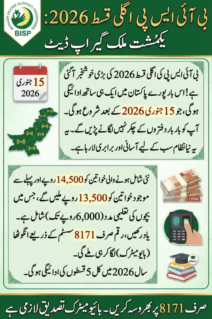 BISP Next Qist 2026 One-Phase Update – Complete Payment Schedule, Amounts, and 8171 Smart Access Guide