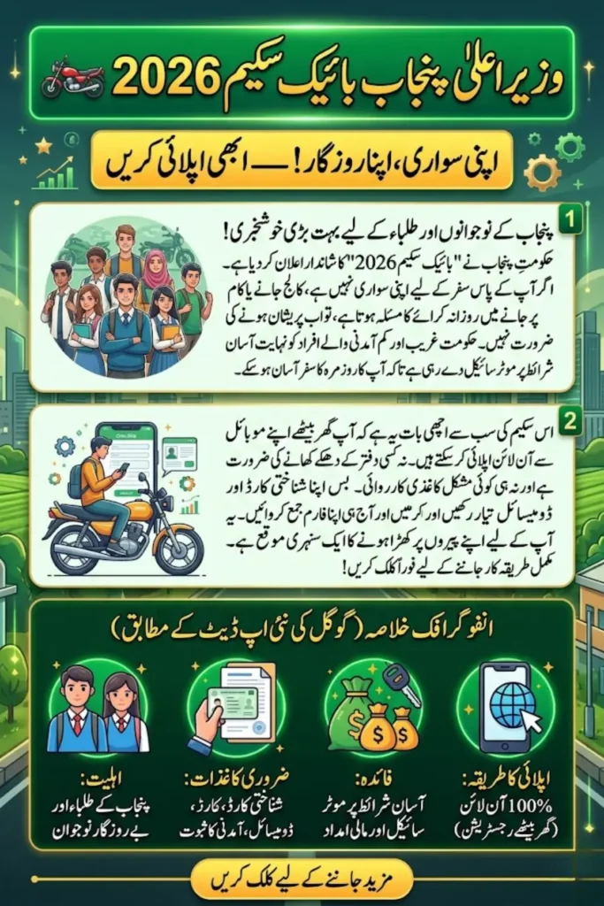 CM Punjab Bike Scheme 2026 – Apply Online, Eligibility Criteria and Complete Guide