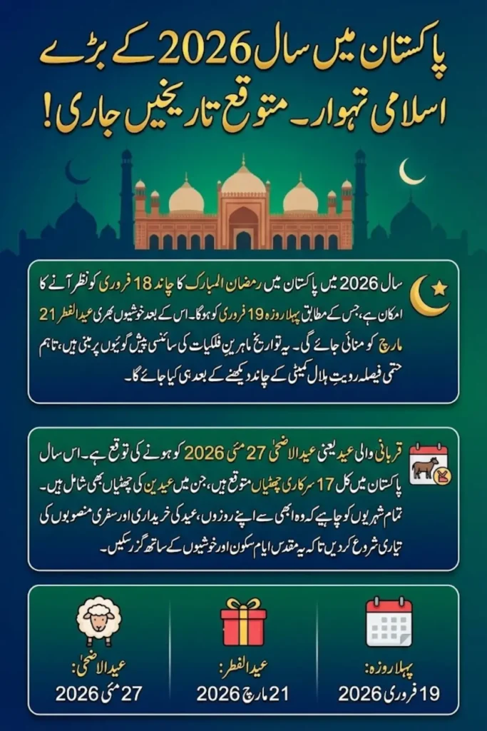 Expected Dates for Ramadan, Eid-ul-Fitr, and Eid-ul-Adha 2026 in Pakistan – Complete Moon Sighting Guide