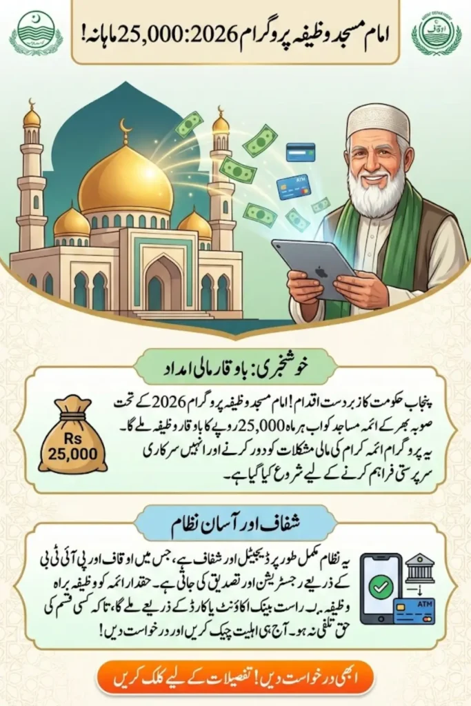 Imam Masjid Wazifa Program 2026: Rs 25,000 Monthly Stipend, Registration, Eligibility & District Selection List