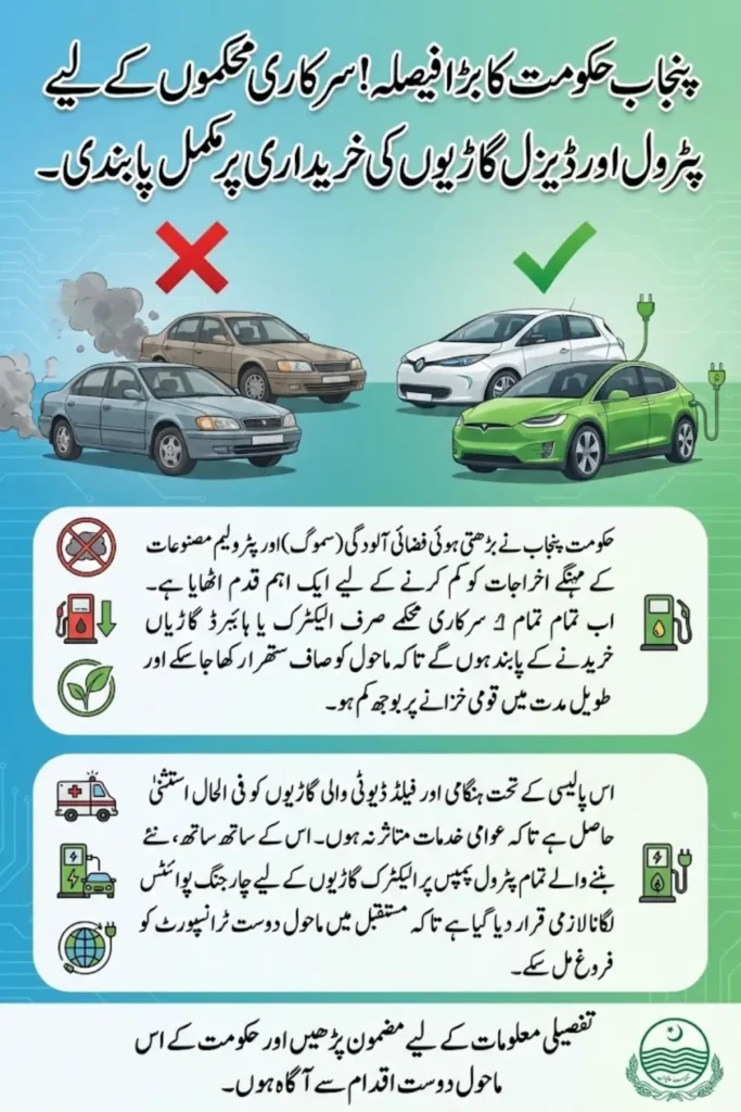 Punjab Bans Petrol and Diesel Vehicle Purchases for Government Departments, Shifts to Electric and Hybrid Vehicles
