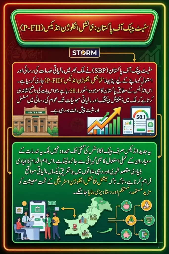 SBP Financial Inclusion Index Pakistan 2026 – P-FII Score, Indicators, NFIS Strategy & Key Insights
