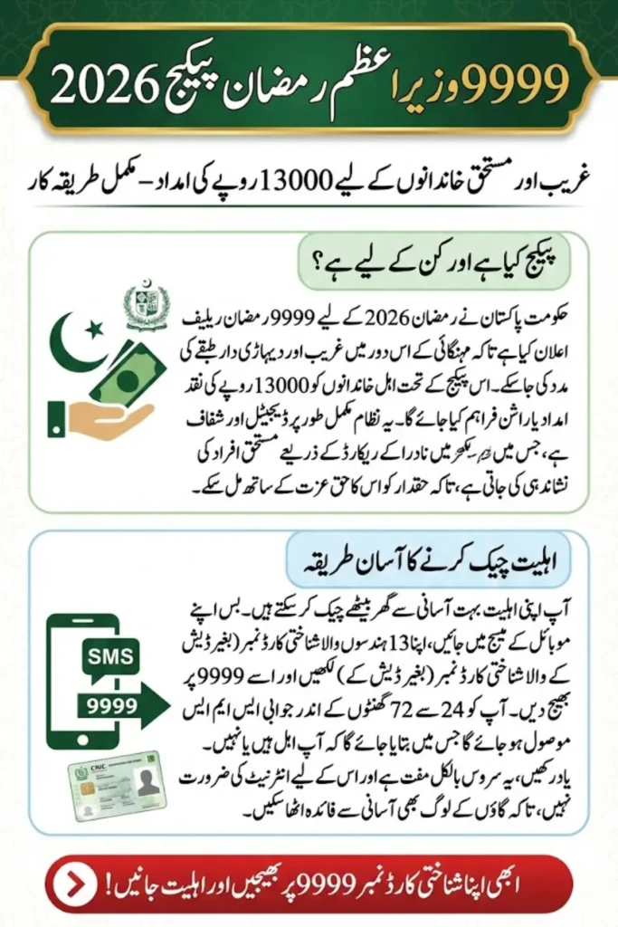 9999 PM Ramzan Package 2026 – CNIC Check, Online Registration and Rs. 13,000 Relief Complete Guide