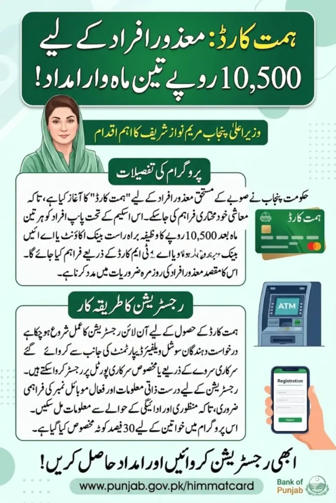 Himmat Card Online Registration 2026 – Complete Guide to Rs. 10,500 Financial Assistance in Punjab