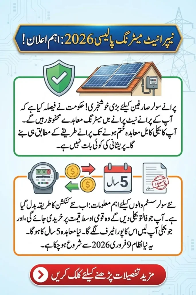 NEPRA Net Metering Policy 2026 Retains Protection for Existing Solar Consumers While Introducing Major Reforms
