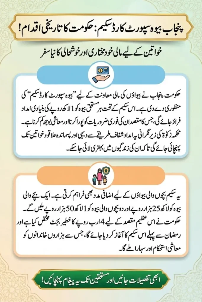 Punjab Widow Support Card Scheme 2026 – Financial Assistance of Up to PKR 150,000 for Eligible Widows