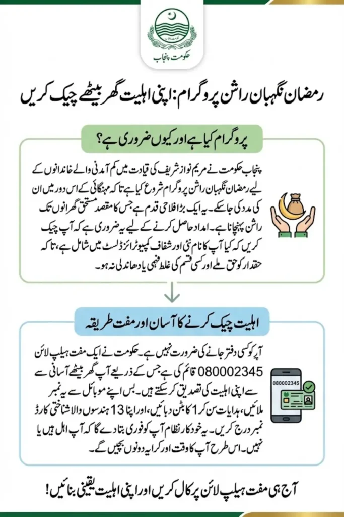 Ramzan Nighaban Ration Programme How to Verify Your Eligibility Using CNIC Through Official Helpline