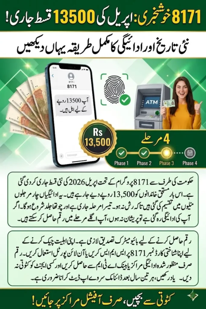 8171 New Payment Date April 2026 Rs 13500 Installment Phases, Eligibility, and Payment Check Guide