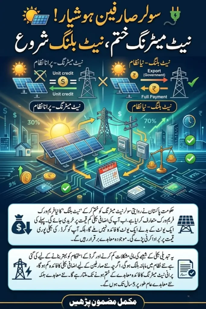 Pakistan Ends Solar Net Metering – Prosumer Regulations 2026 Introduce Net Billing Framework