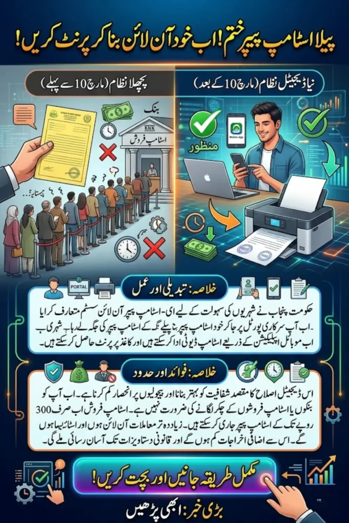 Punjab E-Stamp Paper Online System: Citizens Can Print Stamp Papers on Plain Paper from March 10