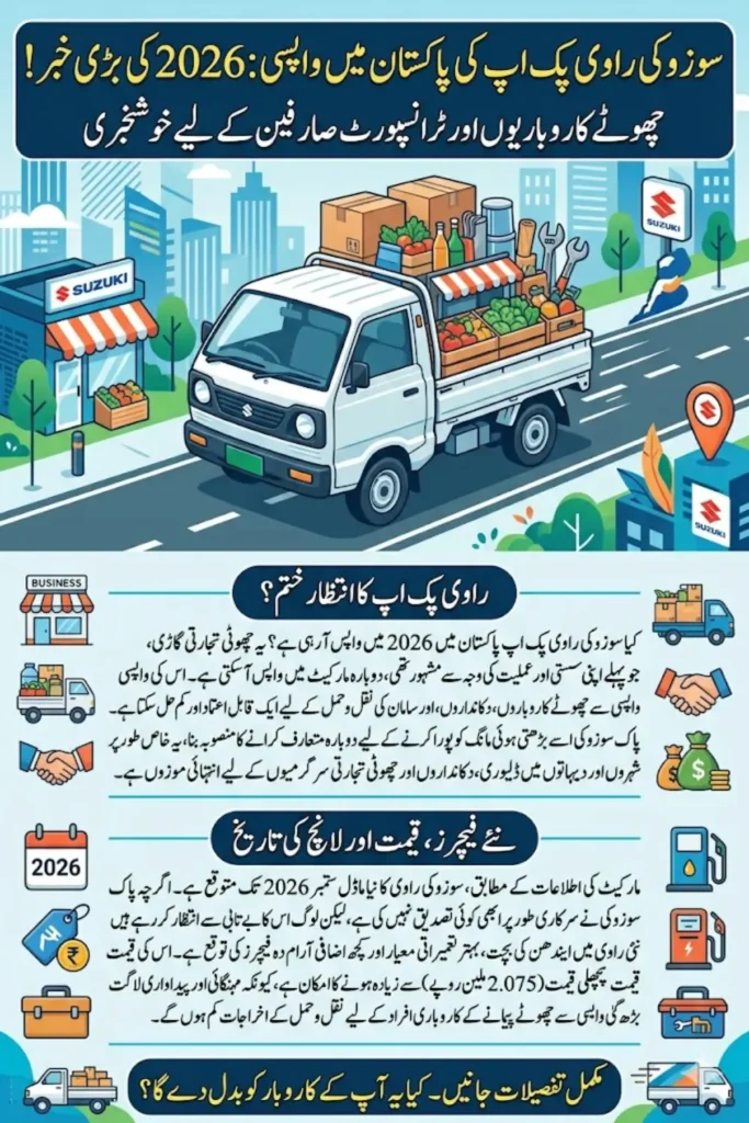 Suzuki Ravi Pickup Return in Pakistan 2026: Expected Launch Date, Price & Latest Updates