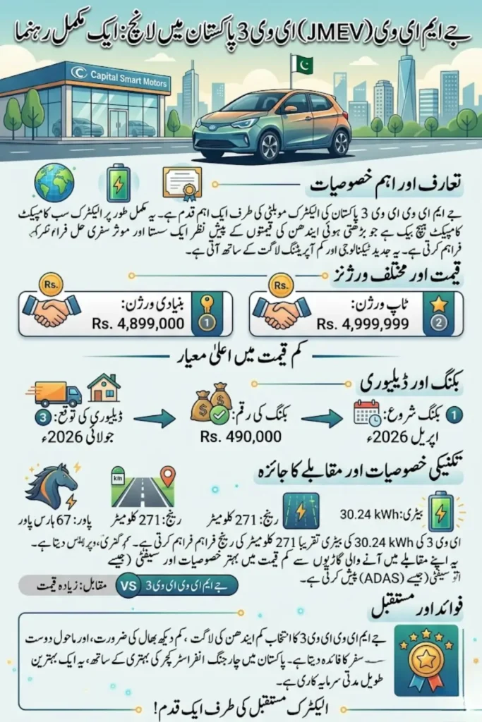 JMEV EV3 Launch in Pakistan 2026 – Price, Specifications, Features, and Full Comparison