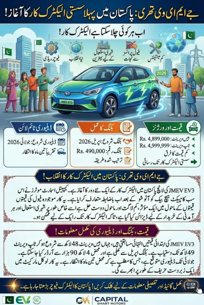 Suzuki JMEV EV3 Launch in Pakistan 2026: Price, Booking Details and Expected Features